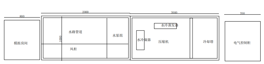 布局图